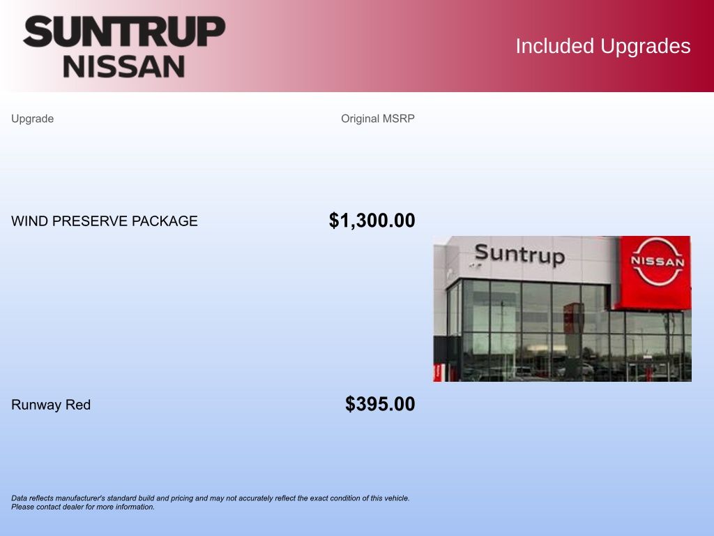 Used 2023 Kia Niro Wind with VIN KNDCR3L1XP5017250 for sale in St. Louis, MO