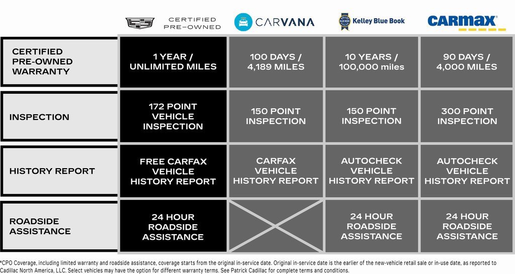 2023 Cadillac XT5 Premium Luxury's photo