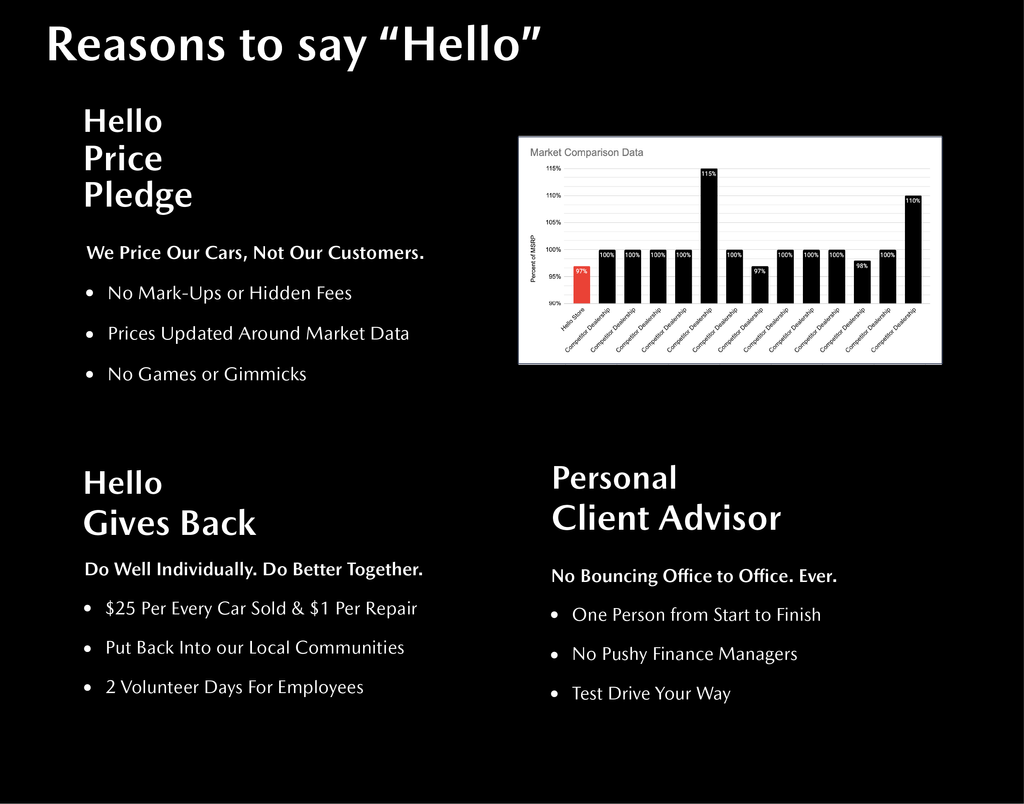 Used 2019 Tesla Model 3 Mid Range with VIN 5YJ3E1EA2KF331057 for sale in San Diego, CA