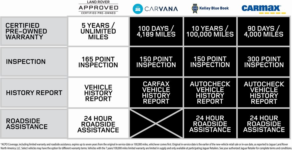 2025 LAND ROVER DISCOVERY SPORT - Image 3