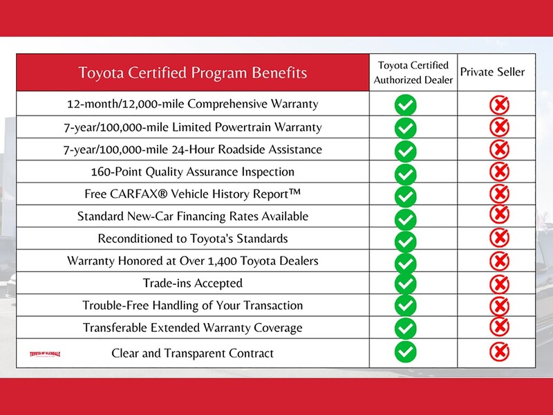Used 2023 Toyota bZ4X XLE with VIN JTMAAAAA9PA024316 for sale in Glendale, CA