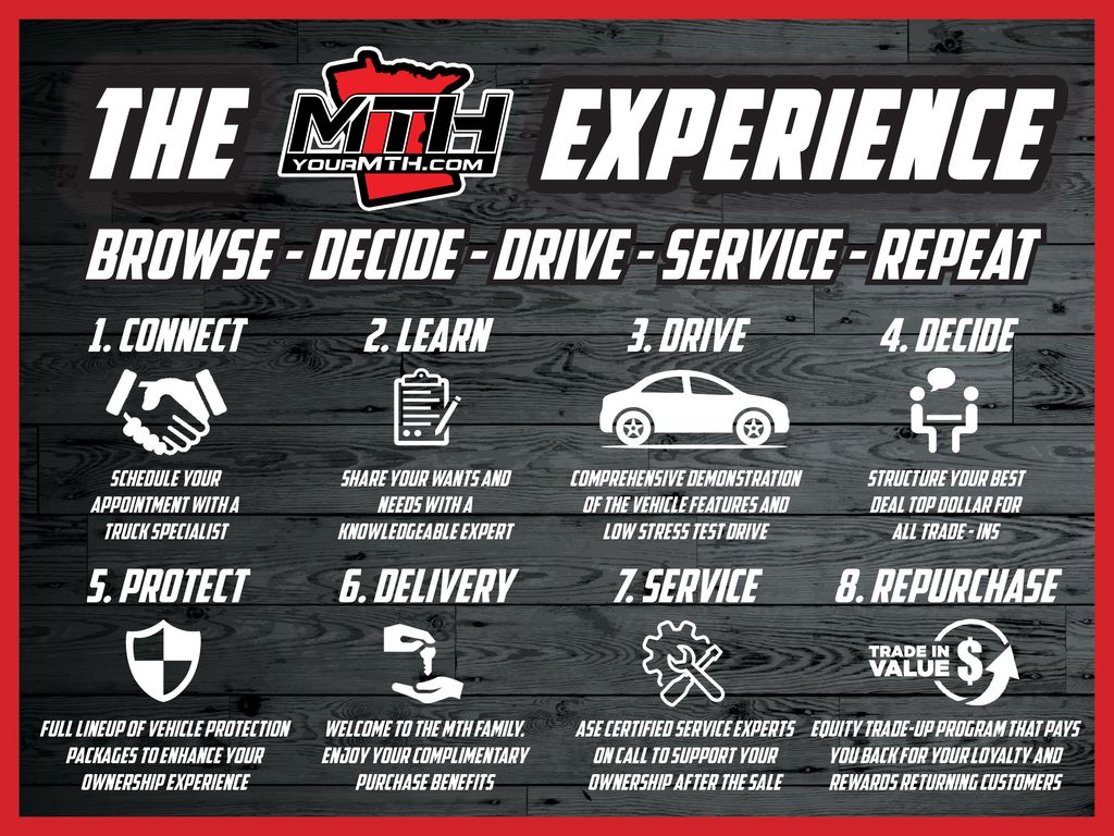 Certified PreOwned 2023 Lincoln Aviator Reserve 4D Sport Utility in St