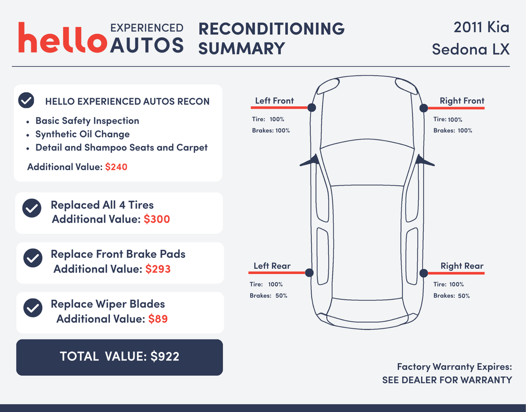 Used 2011 Kia Sedona LX with VIN KNDMG4C70B6407085 for sale in Santa Clarita, CA