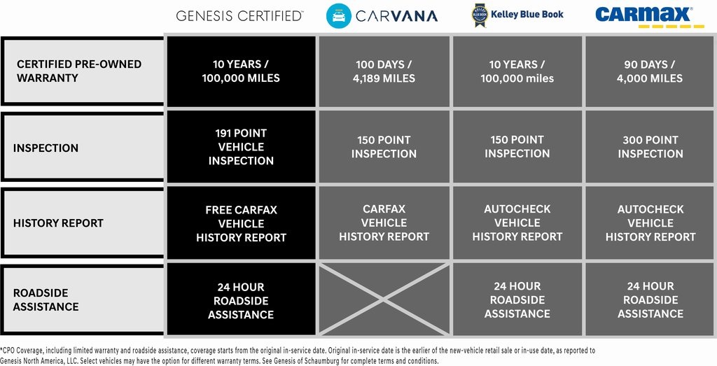 2023 GENESIS GV70 Standard's photo