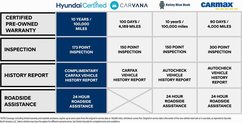 2024 Hyundai Kona SEL's photo