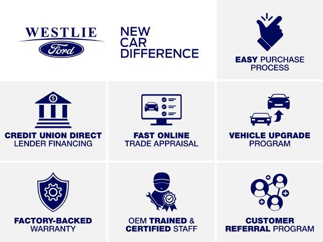 2025 Ford Bronco Sport Big Bend photo 4